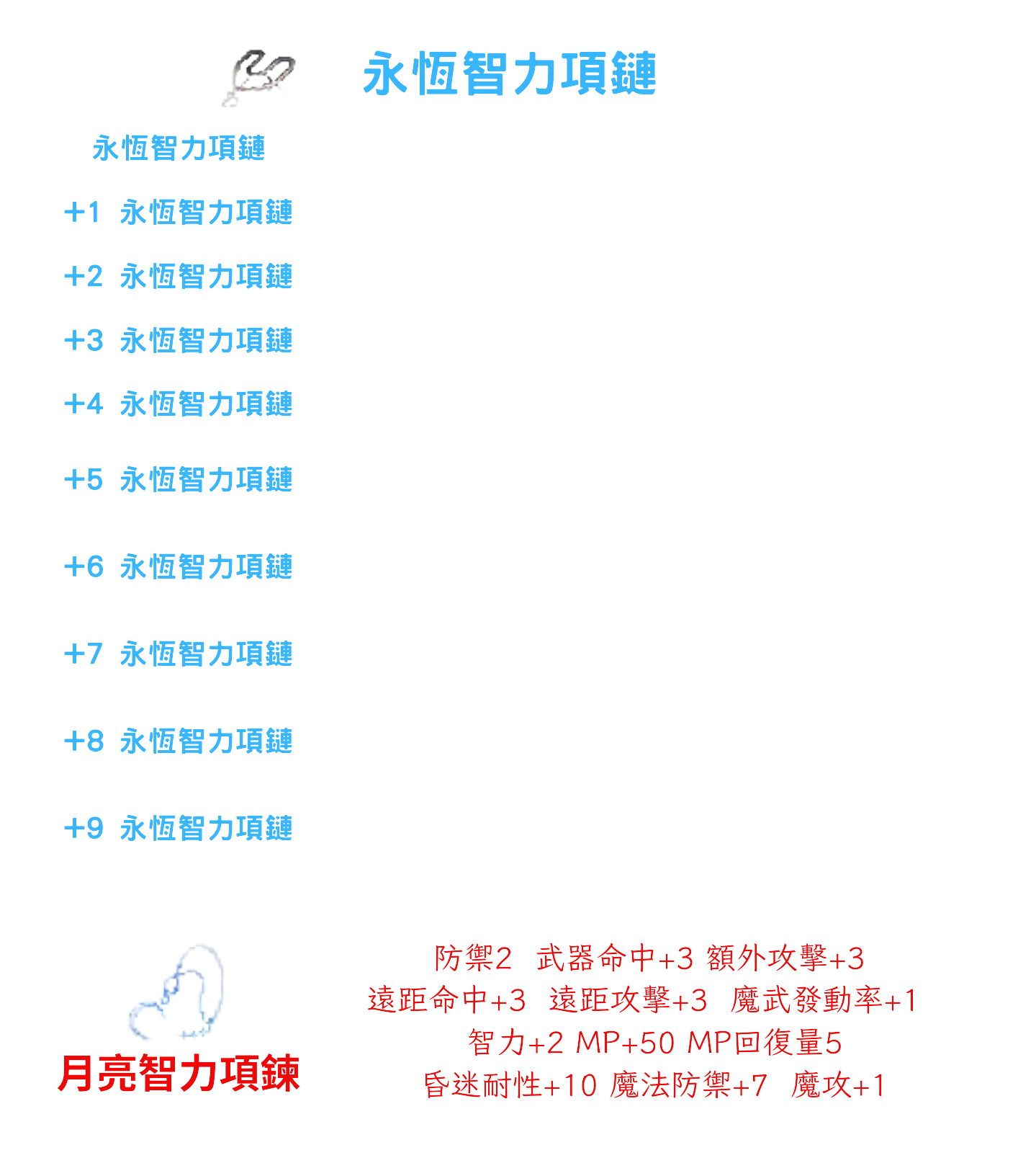 永恆項鍊3.png