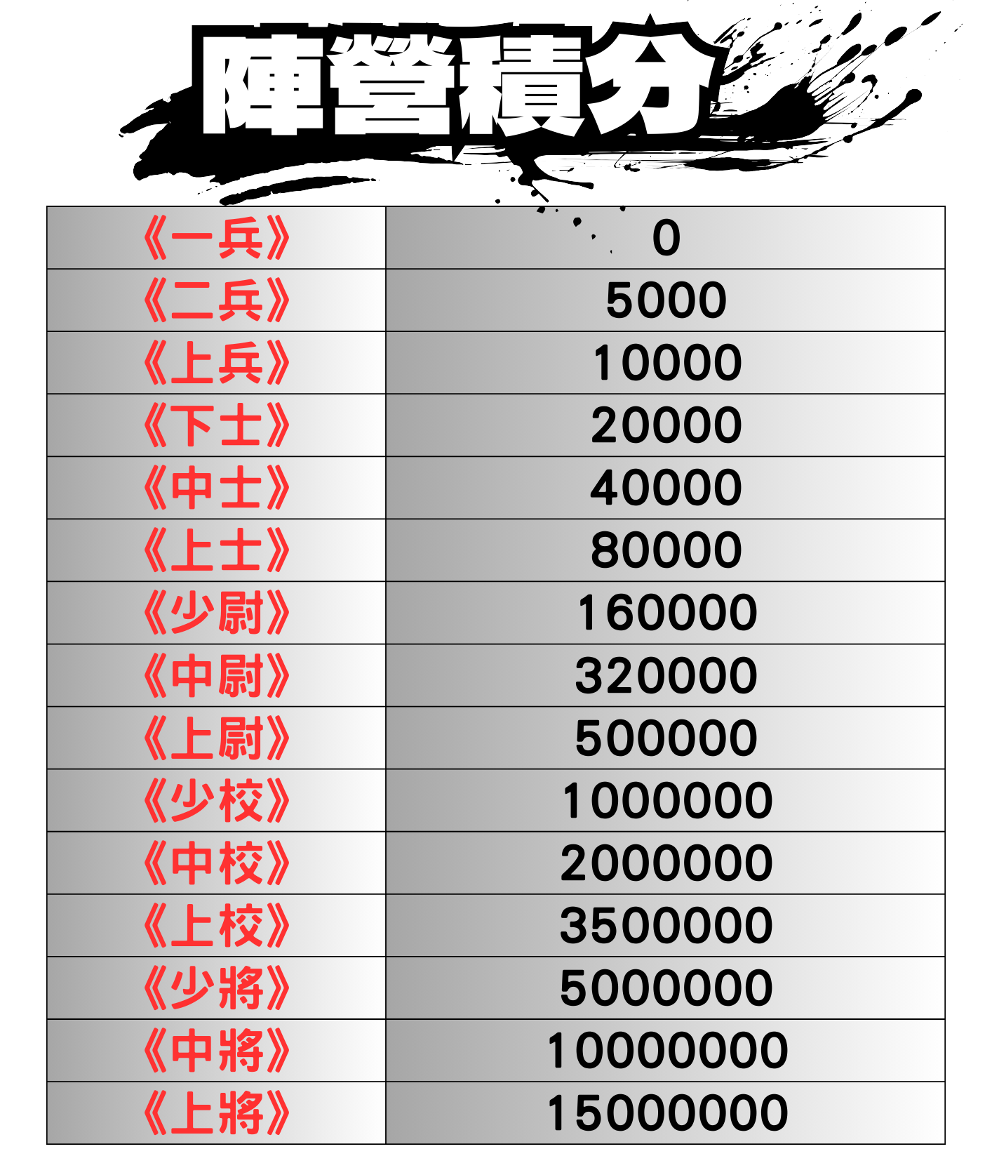 陣營積分.png